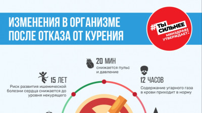 Неделя отказа от табака